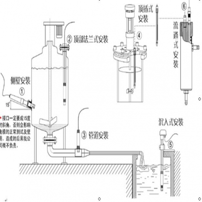 在線pH計(jì)電極安裝方式